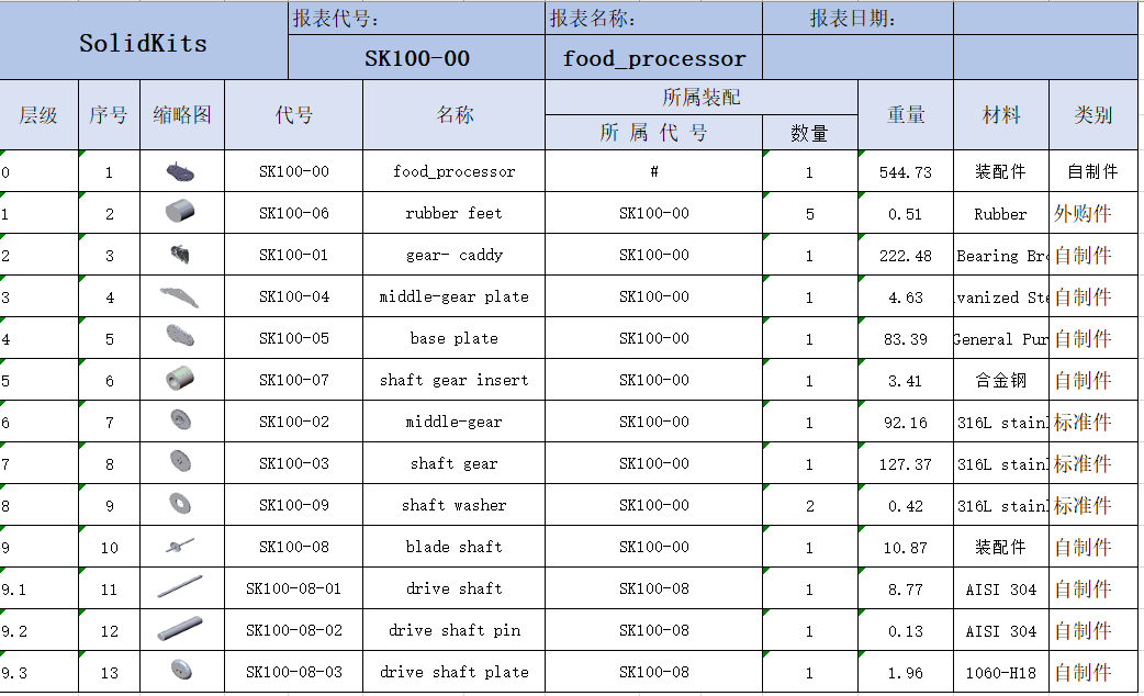 solidworks中的φ怎么打